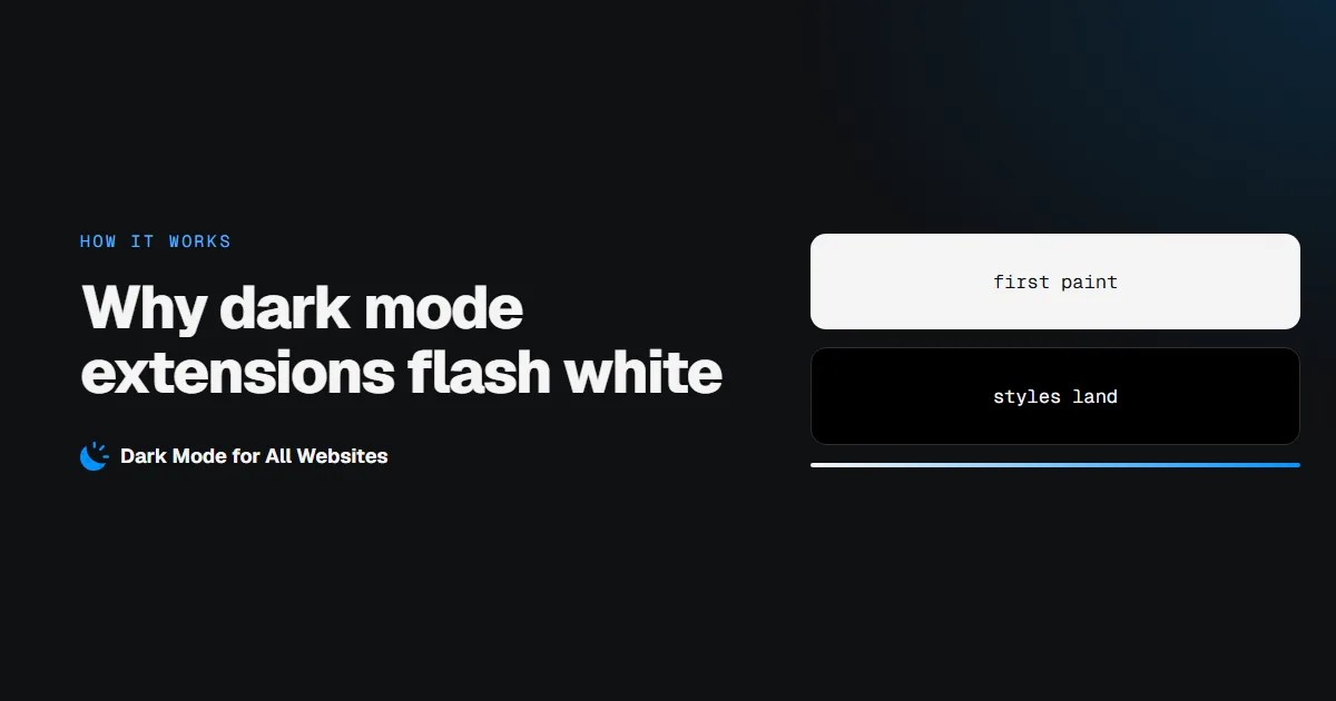 Why Dark Mode Extensions Flash White, and How to Stop It